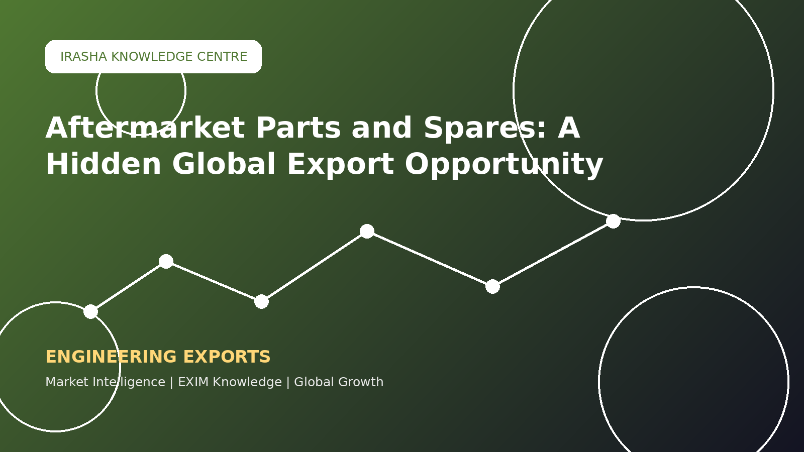 Aftermarket Parts and Spares: A Hidden Global Export Opportunity!