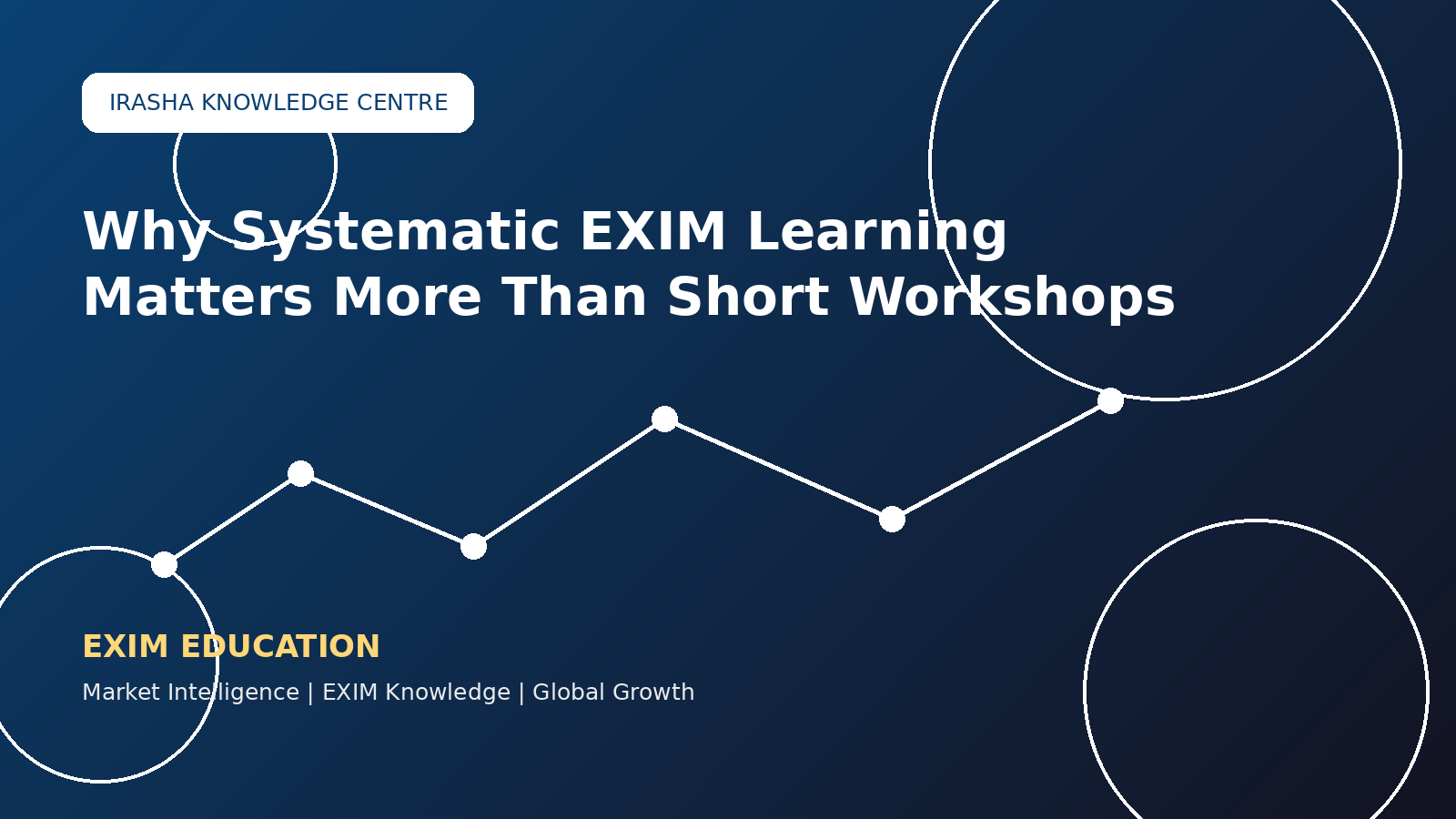 Why Systematic EXIM Learning Matters More Than Short Workshops!