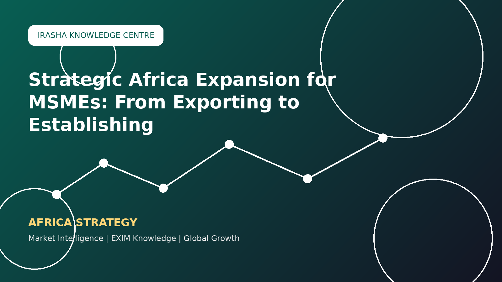 Strategic Africa Expansion for MSMEs: From Exporting to Establishing!