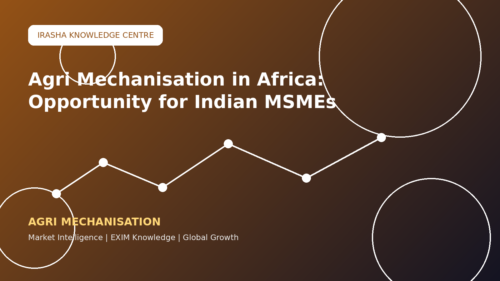 Agri Mechanisation in Africa: Opportunity for Indian MSMEs!