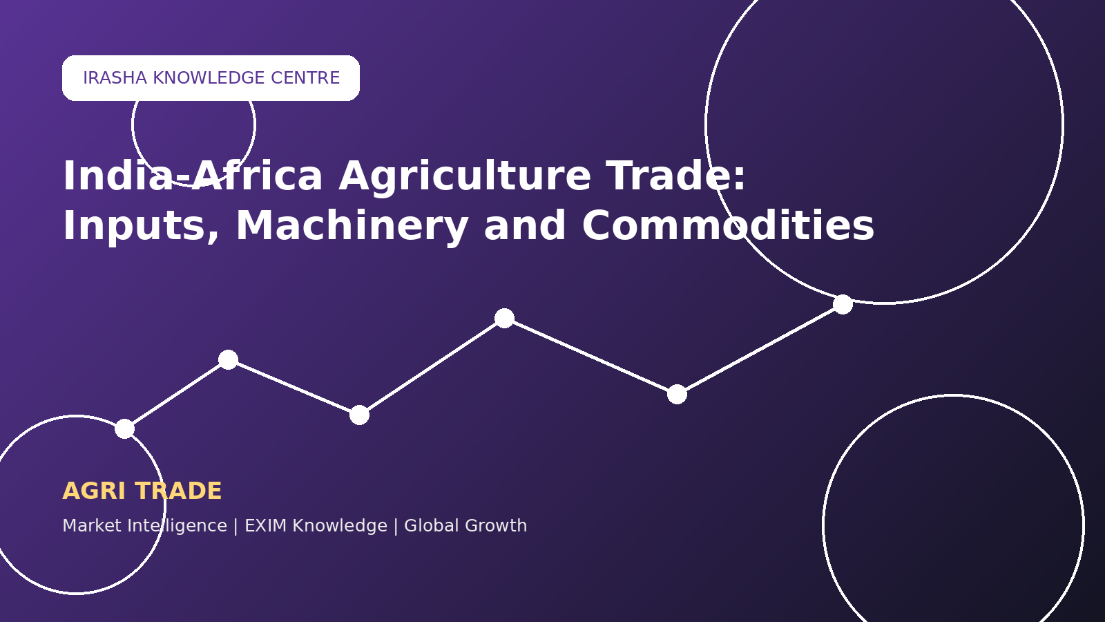 India-Africa Agriculture Trade: Inputs, Machinery and Commodities!