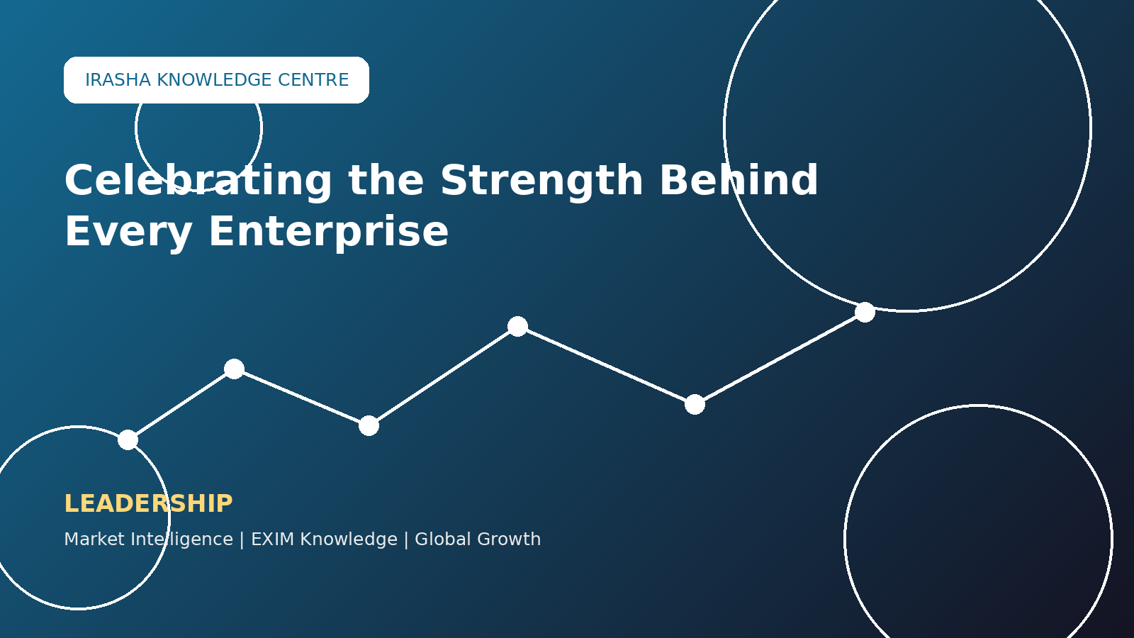 Celebrating the Strength Behind Every Enterprise!