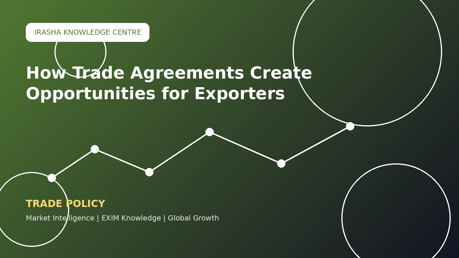 How Trade Agreements Create Opportunities for Exporters!