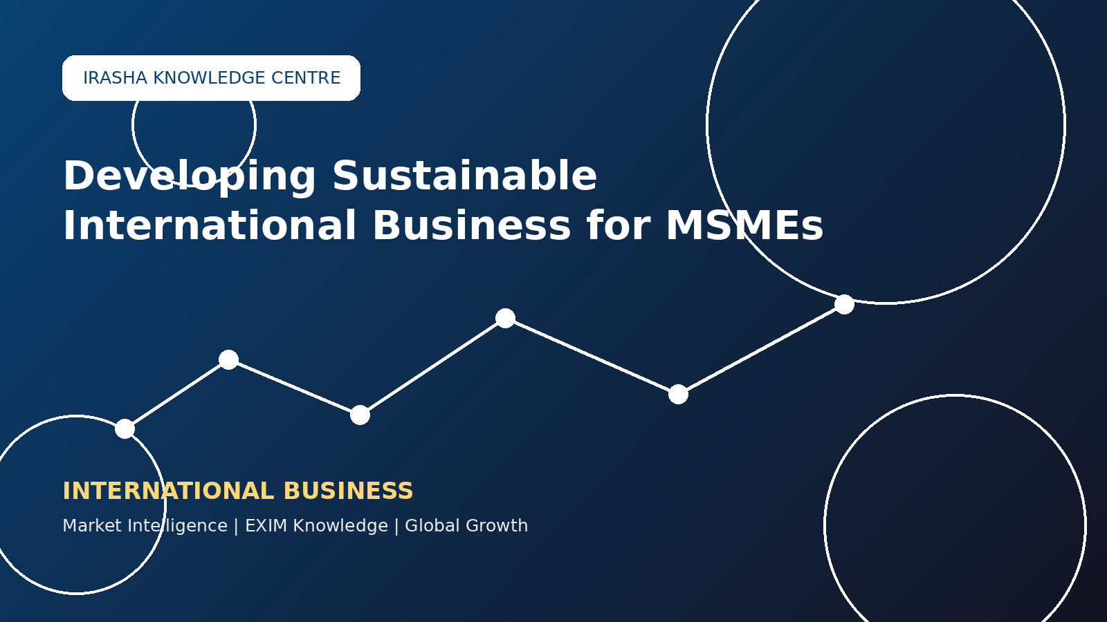 Developing Sustainable International Business for MSMEs!