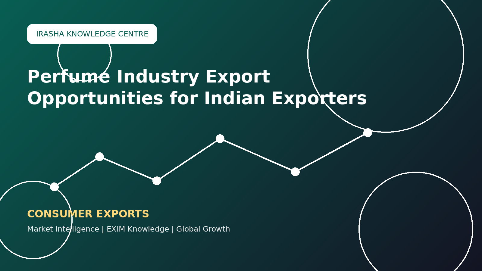 Perfume Industry Export Opportunities for Indian Exporters!