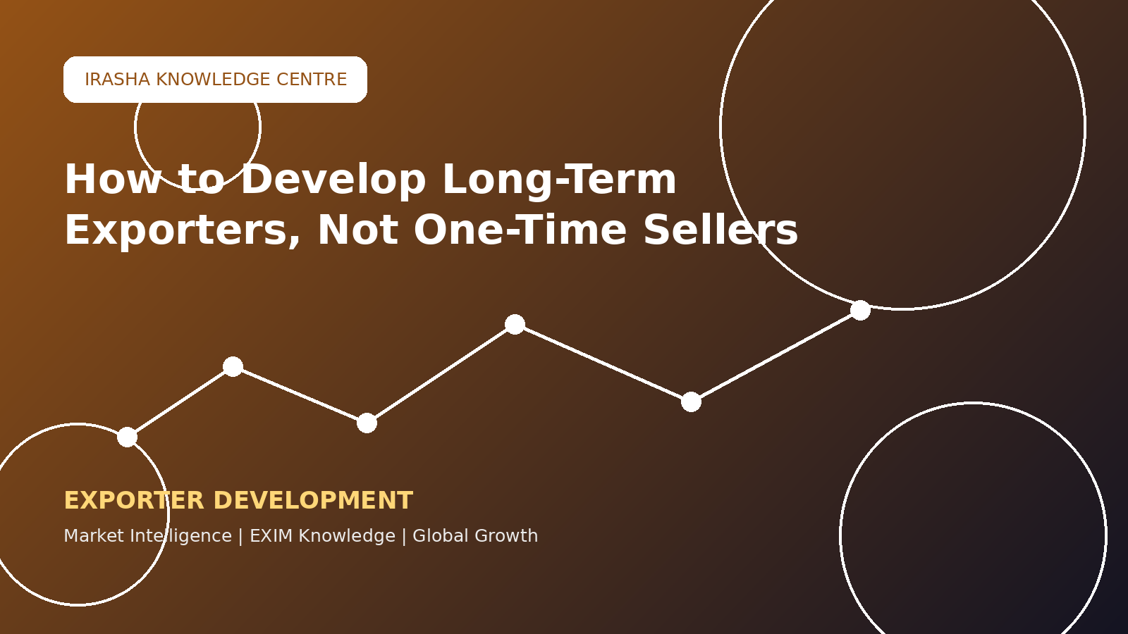 How to Develop Long-Term Exporters, Not One-Time Sellers!