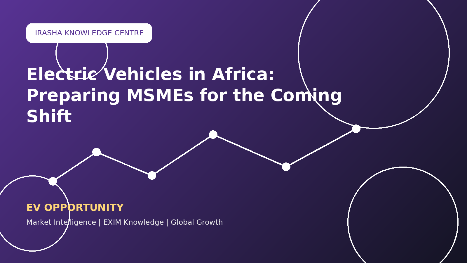 Electric Vehicles in Africa: Preparing MSMEs for the Coming Shift!