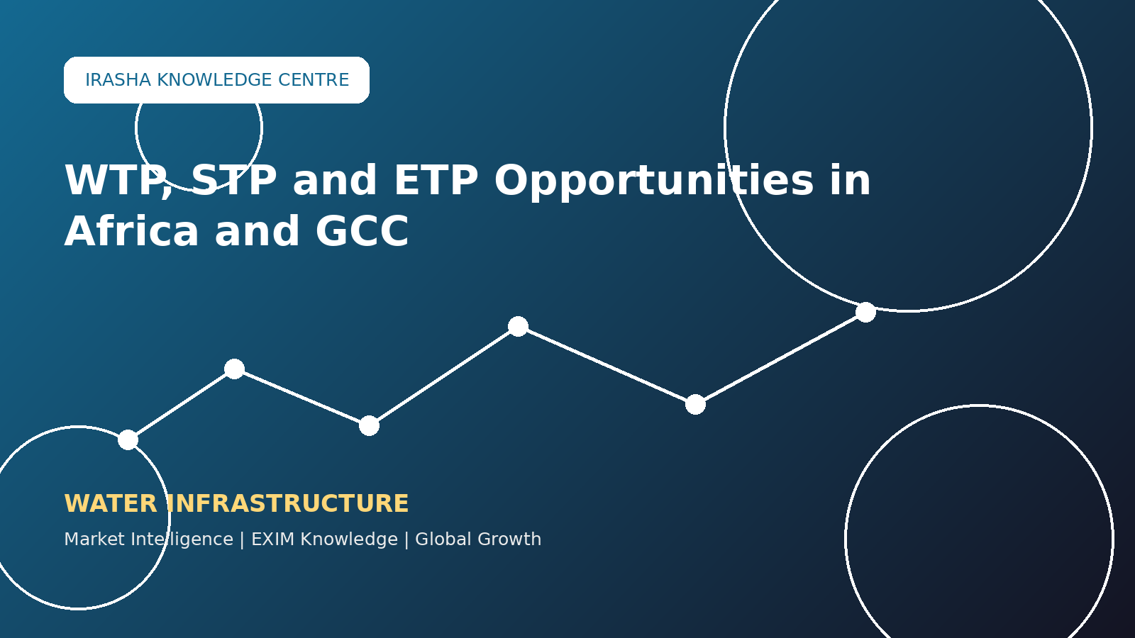 WTP, STP and ETP Opportunities in Africa and GCC!