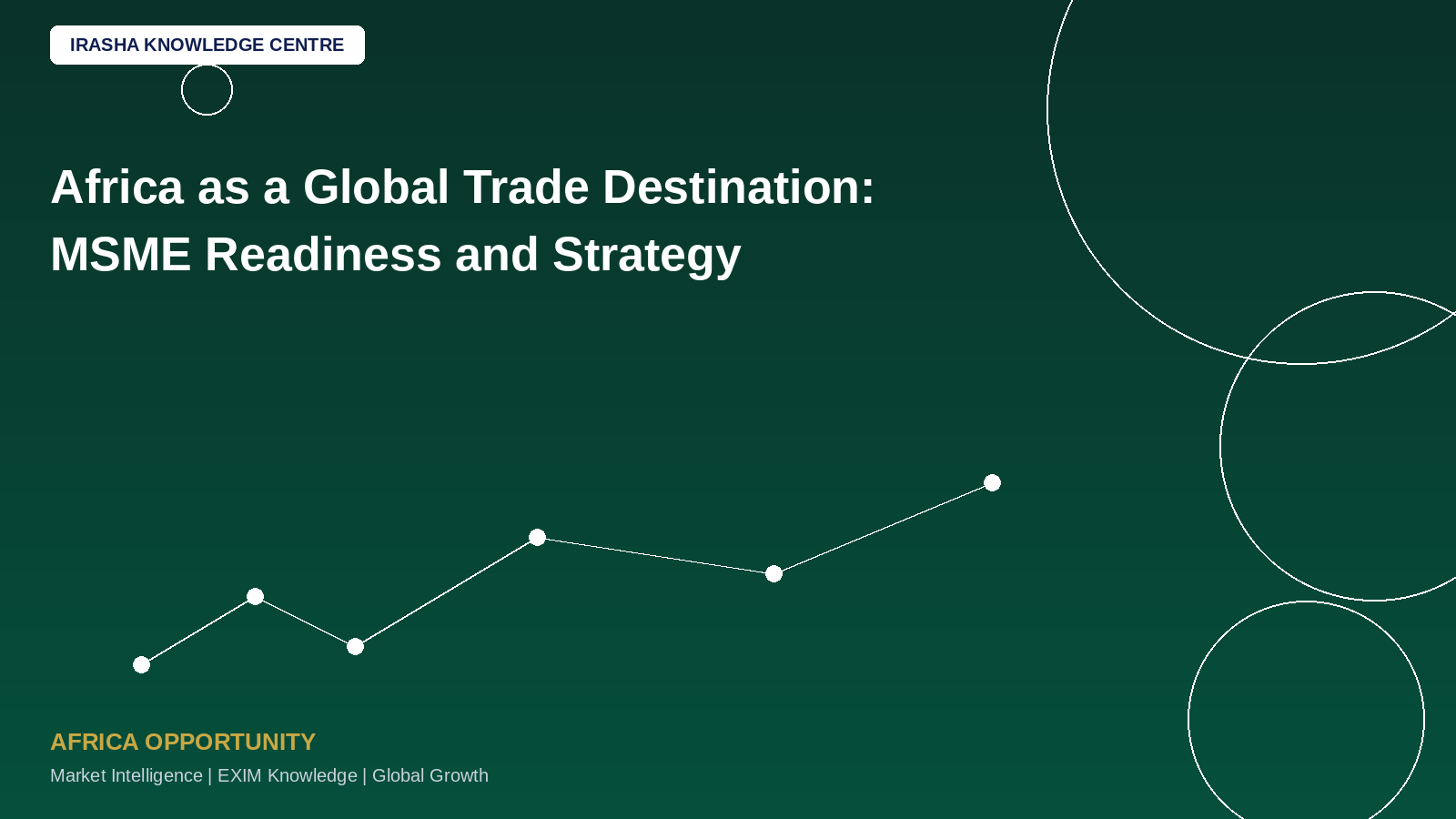 Africa as a Global Trade Destination: MSME Readiness and Strategy!