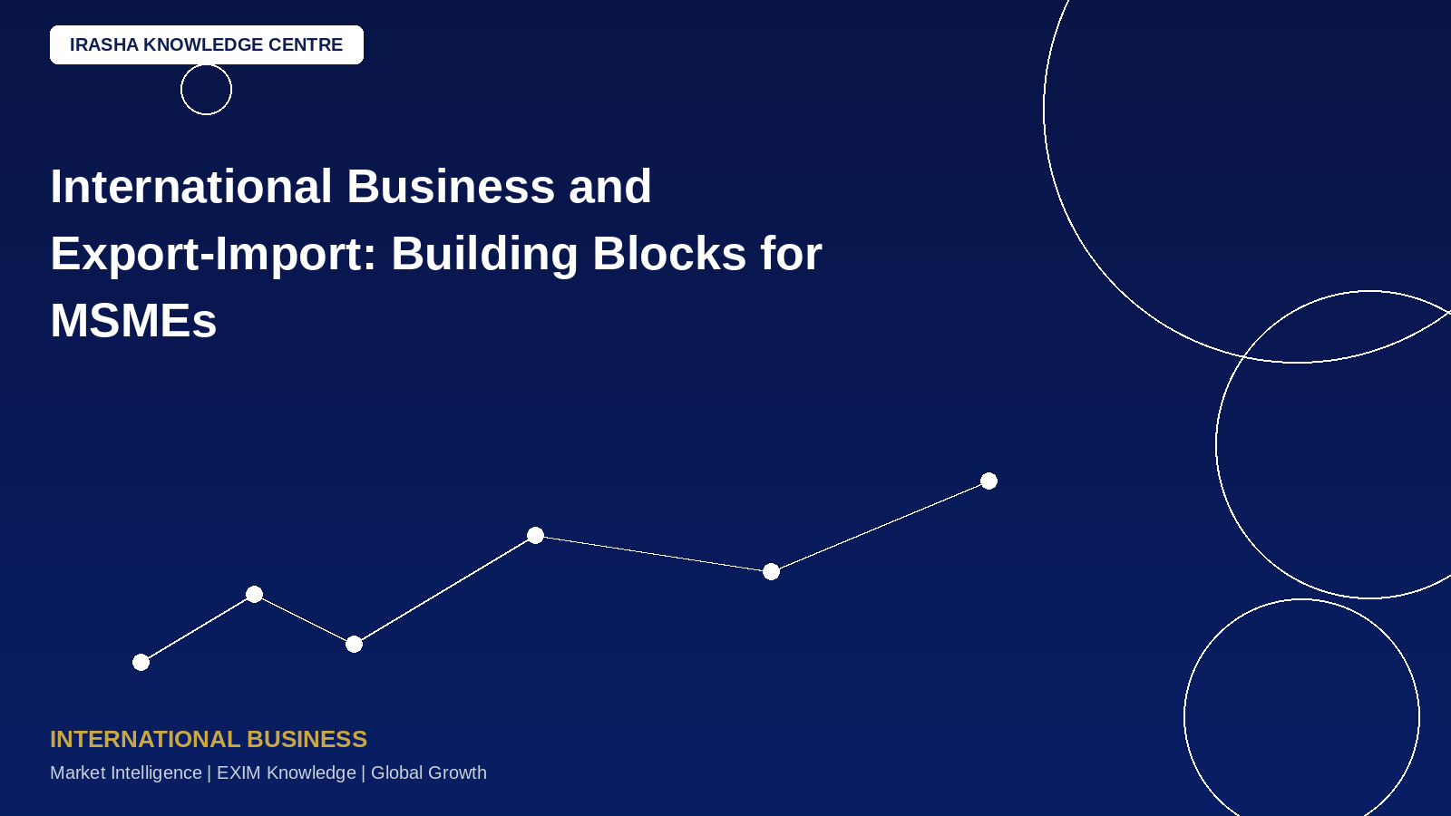 International Business and Export-Import: Building Blocks for MSMEs!