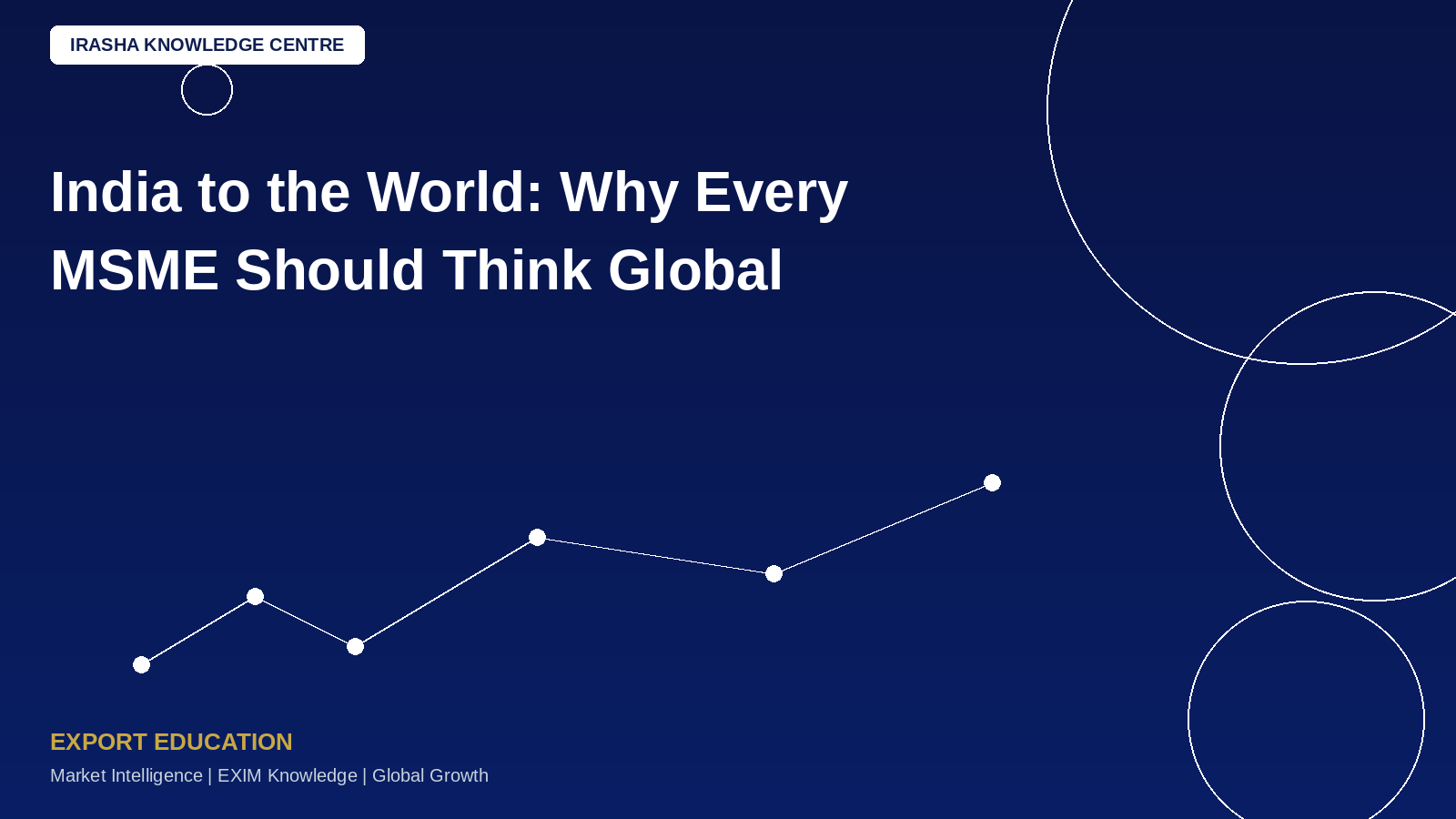 India to the World: Why Every MSME Should Think Global!