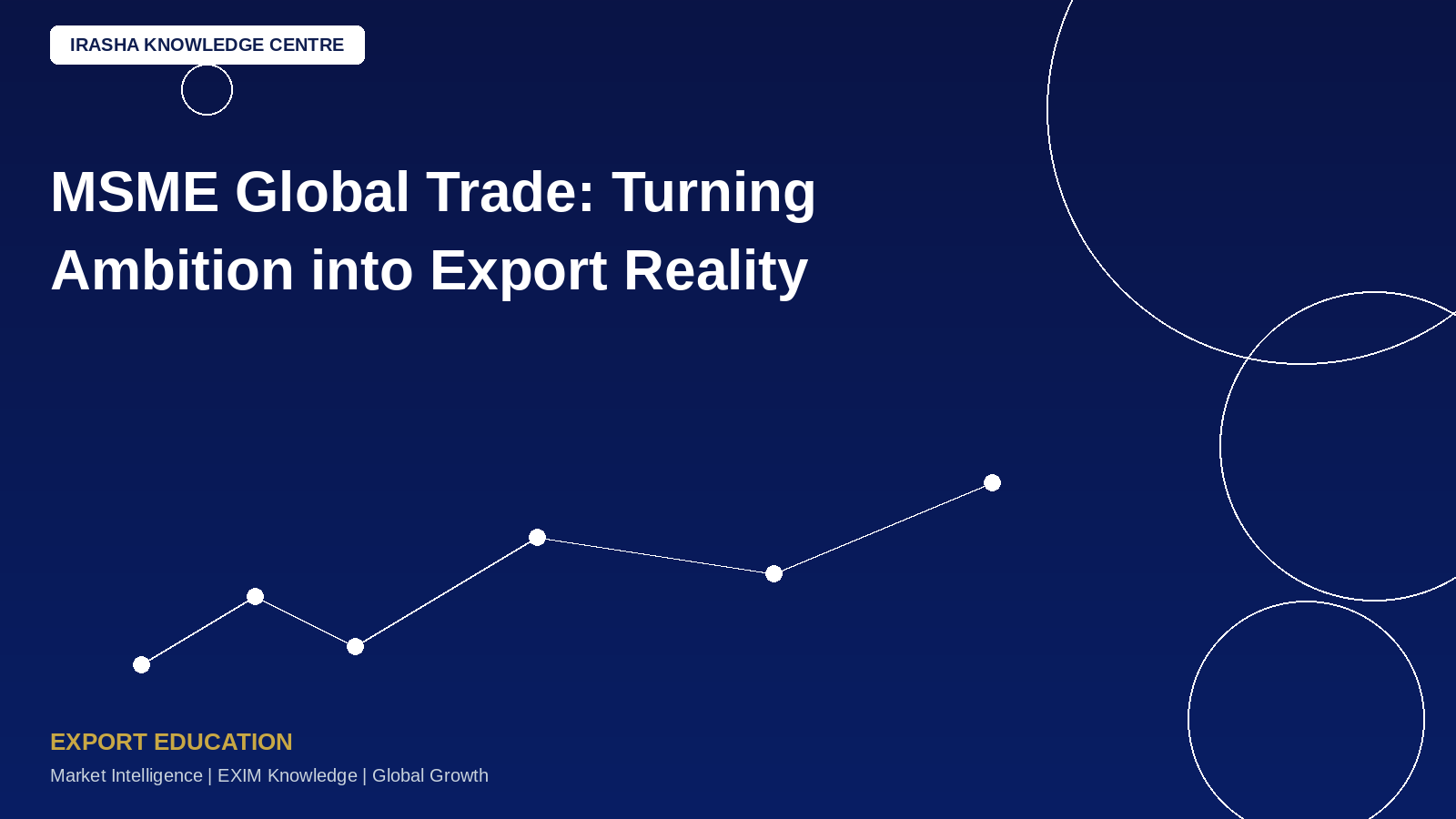 MSME Global Trade: Turning Ambition into Export Reality!