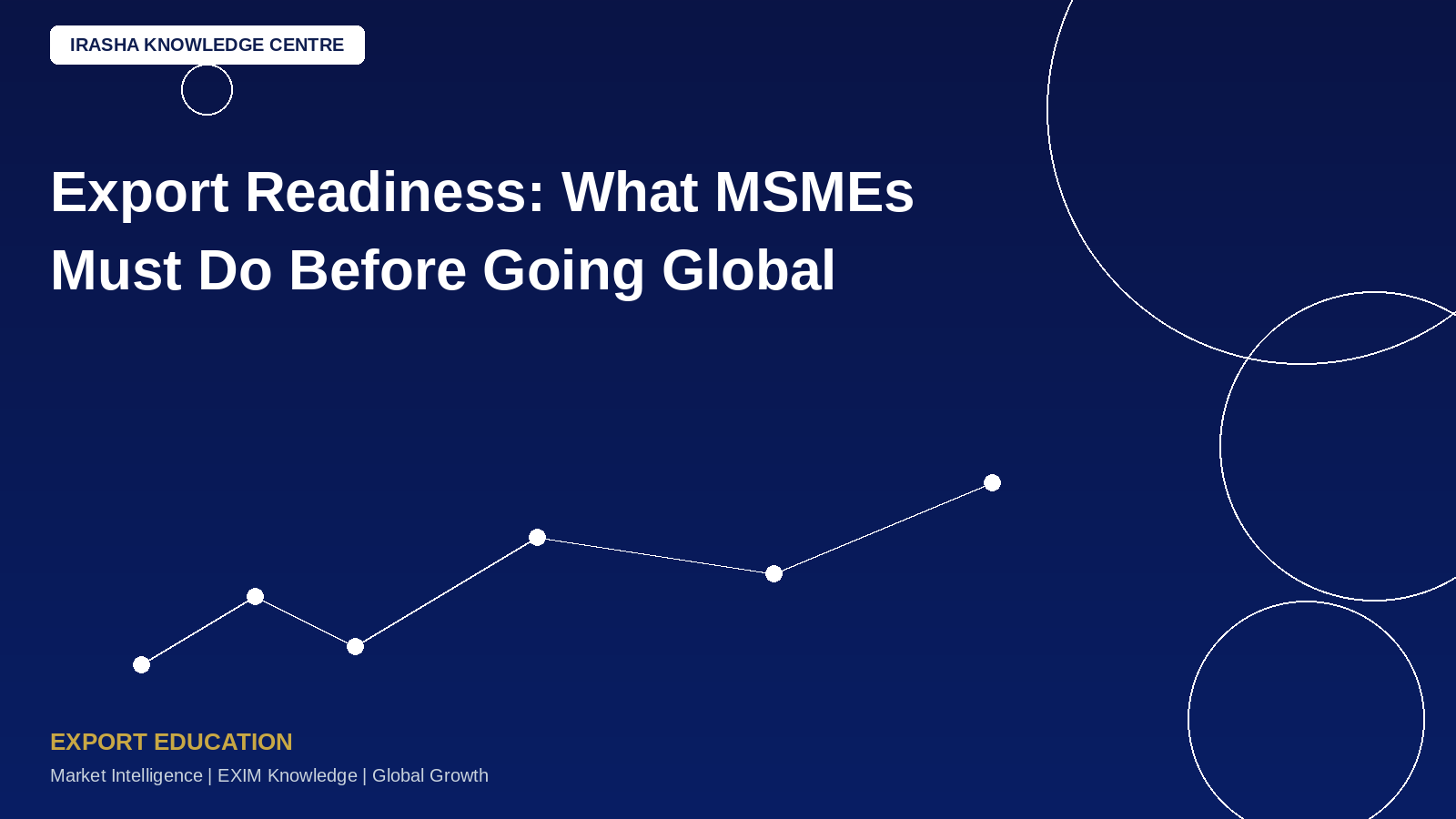 Export Readiness: What MSMEs Must Do Before Going Global!