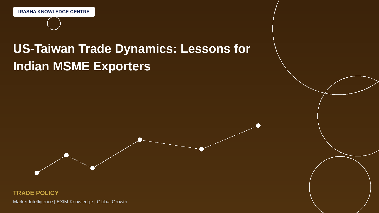 US-Taiwan Trade Dynamics: Lessons for Indian MSME Exporters!