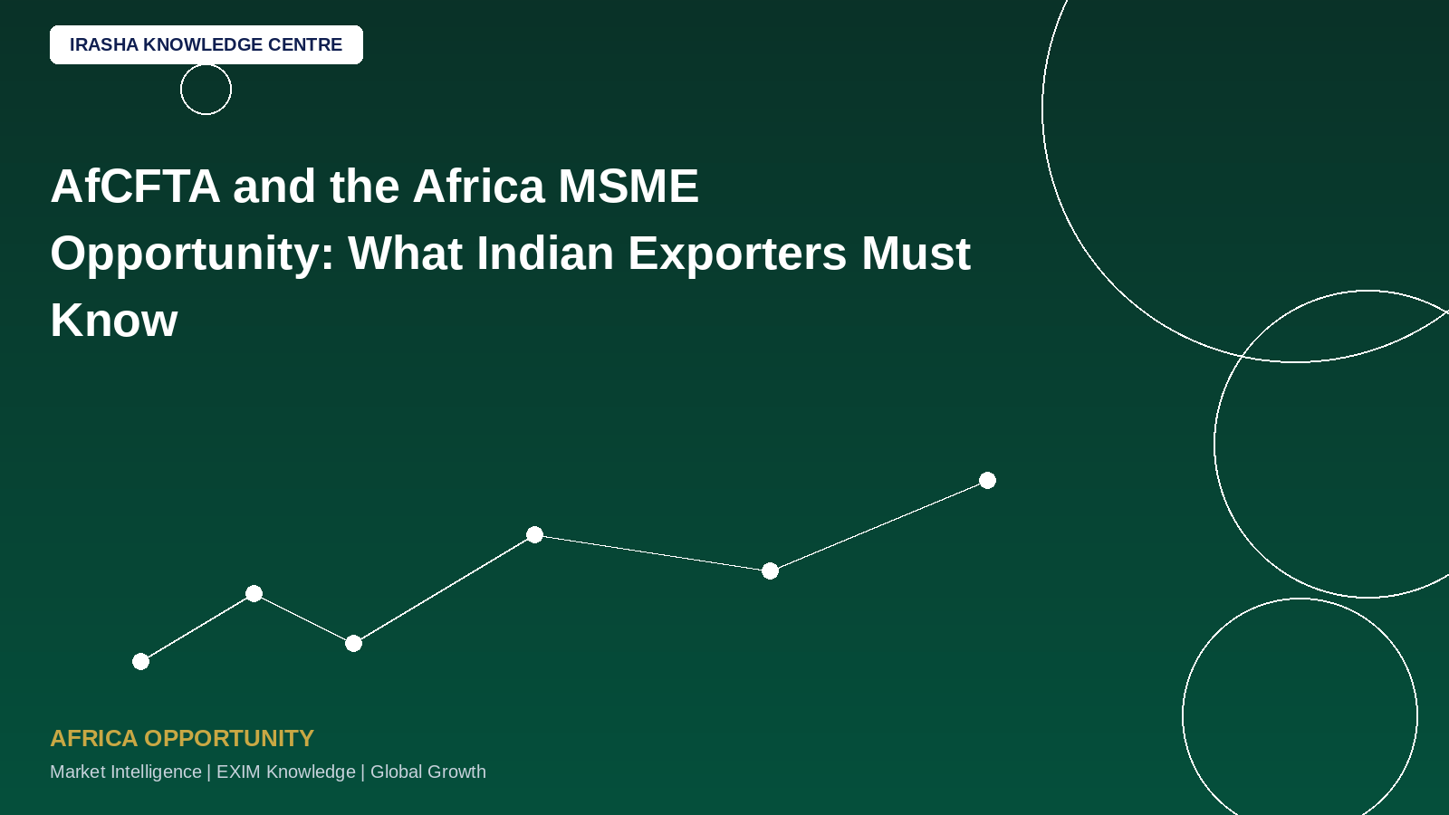AfCFTA and the Africa MSME Opportunity: What Indian Exporters Must Know!