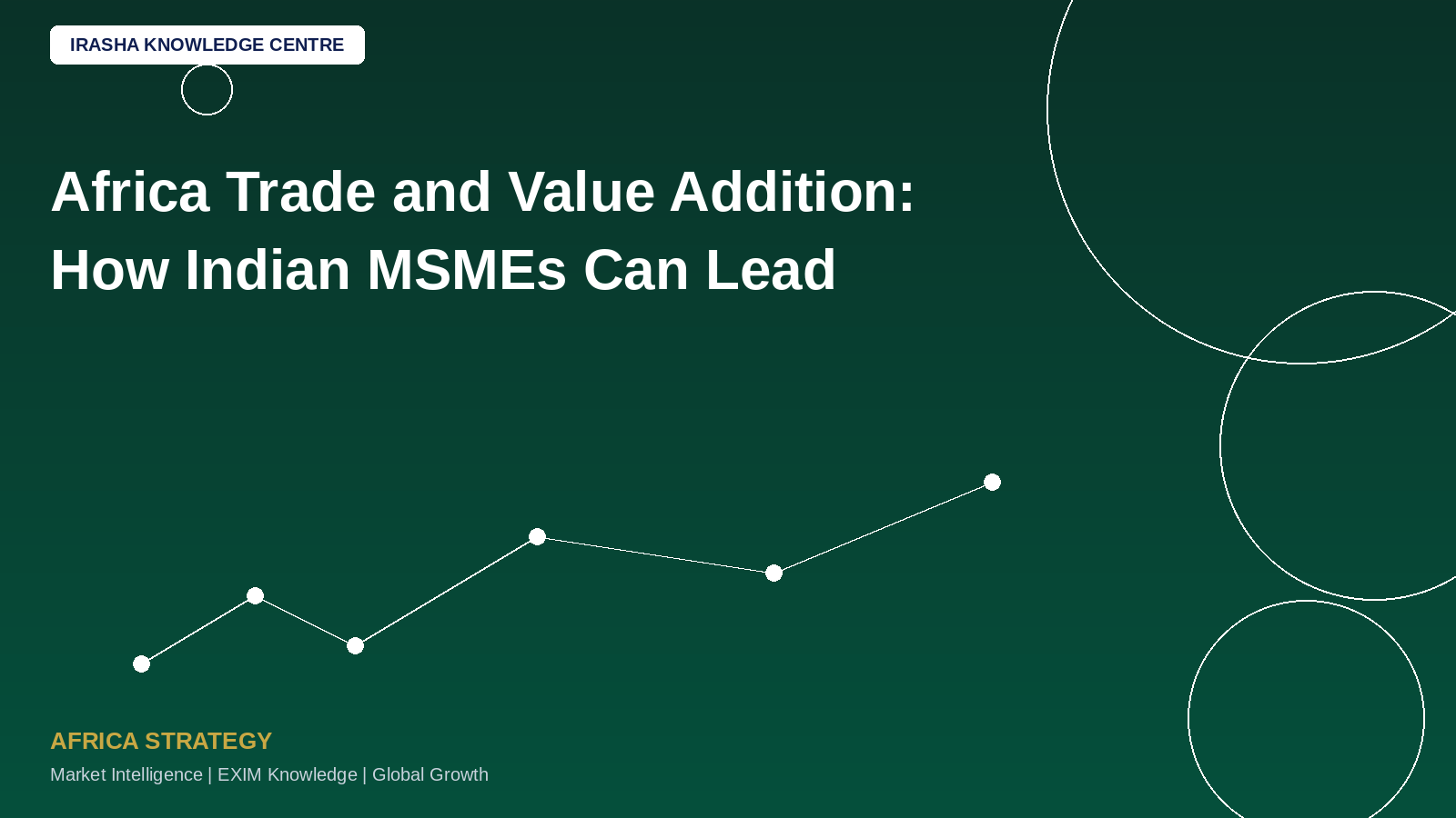 Africa Trade and Value Addition: How Indian MSMEs Can Lead!