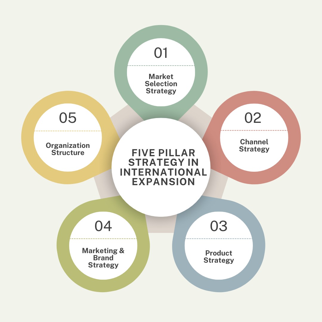 Understanding New EU Import Regulations