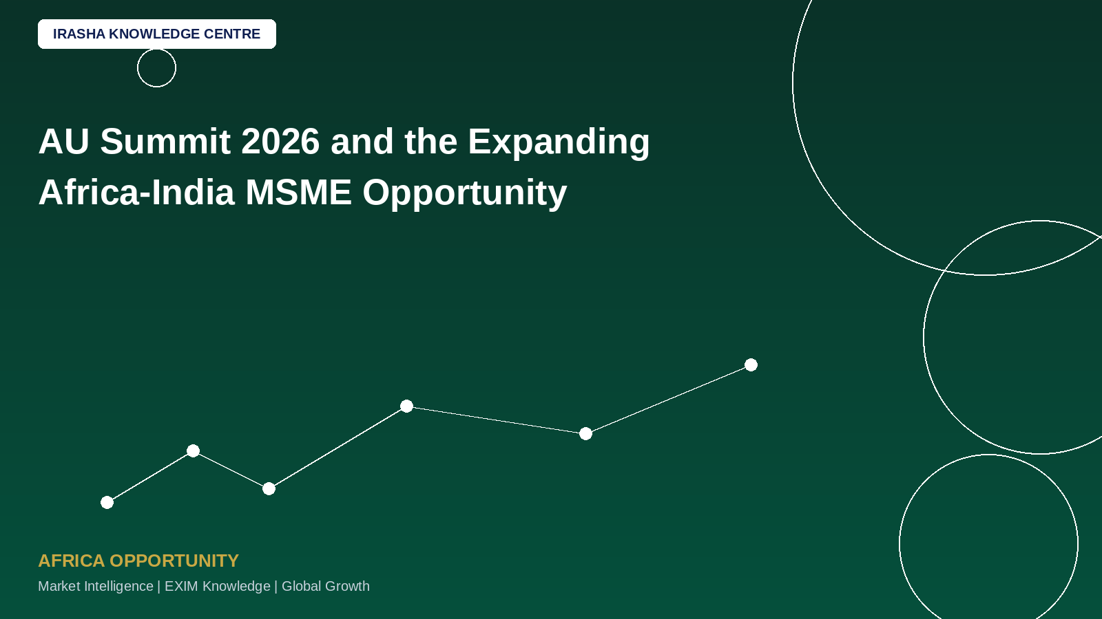 AU Summit 2026 and the Expanding Africa-India MSME Opportunity!