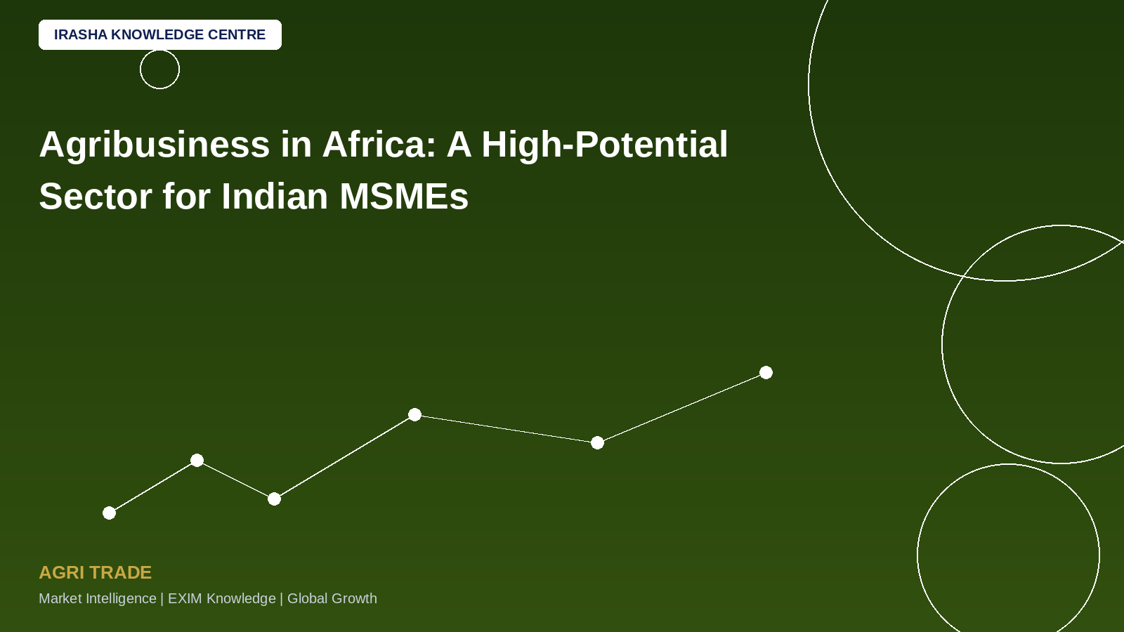 Agribusiness in Africa: A High-Potential Sector for Indian MSMEs!