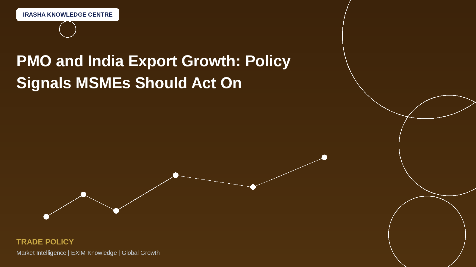 PMO and India Export Growth: Policy Signals MSMEs Should Act On!