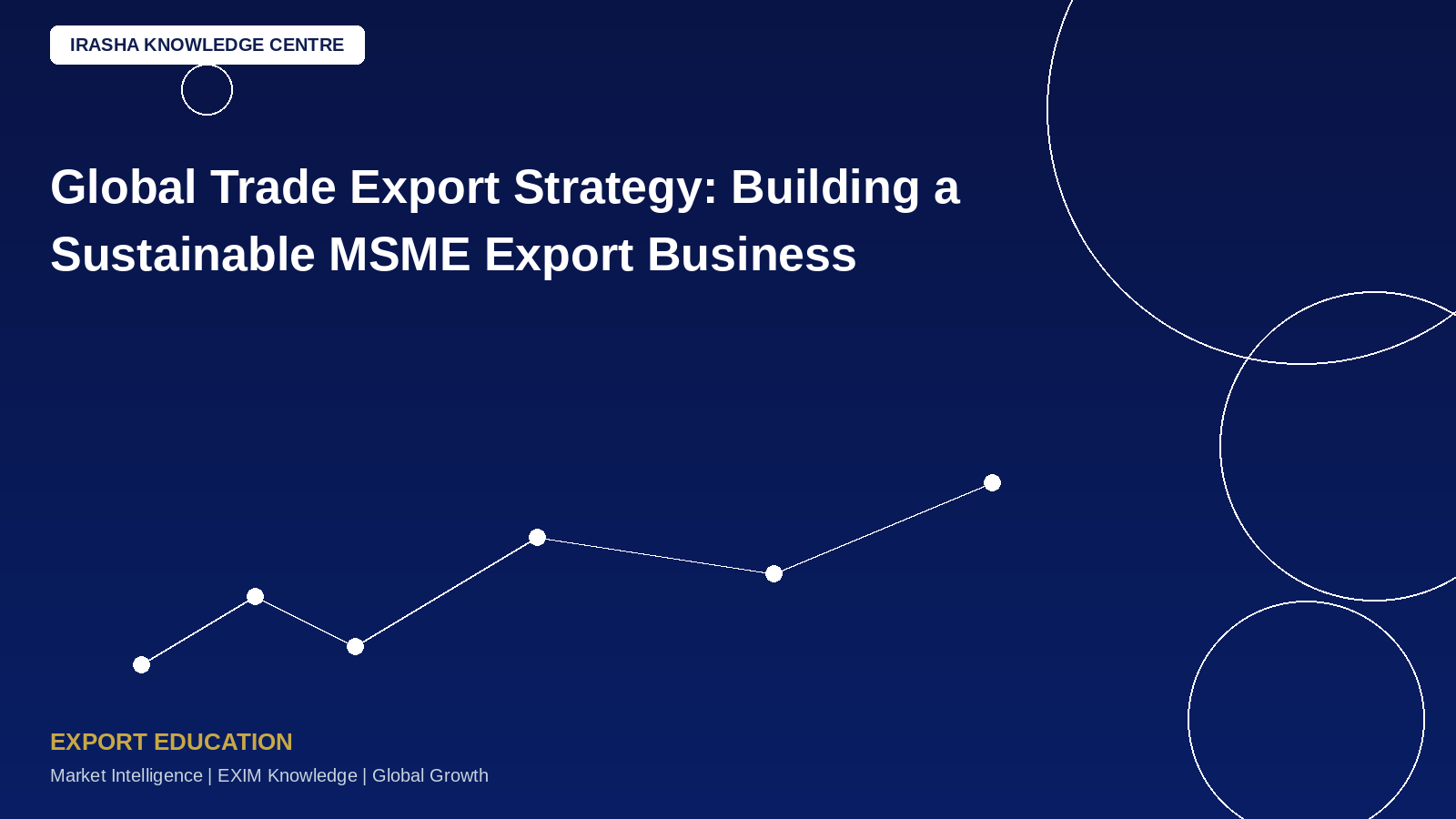 Global Trade Export Strategy: Building a Sustainable MSME Export Business!