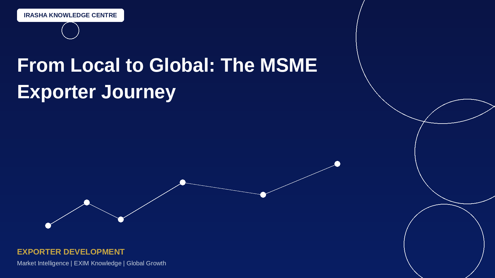 From Local to Global: The MSME Exporter Journey!