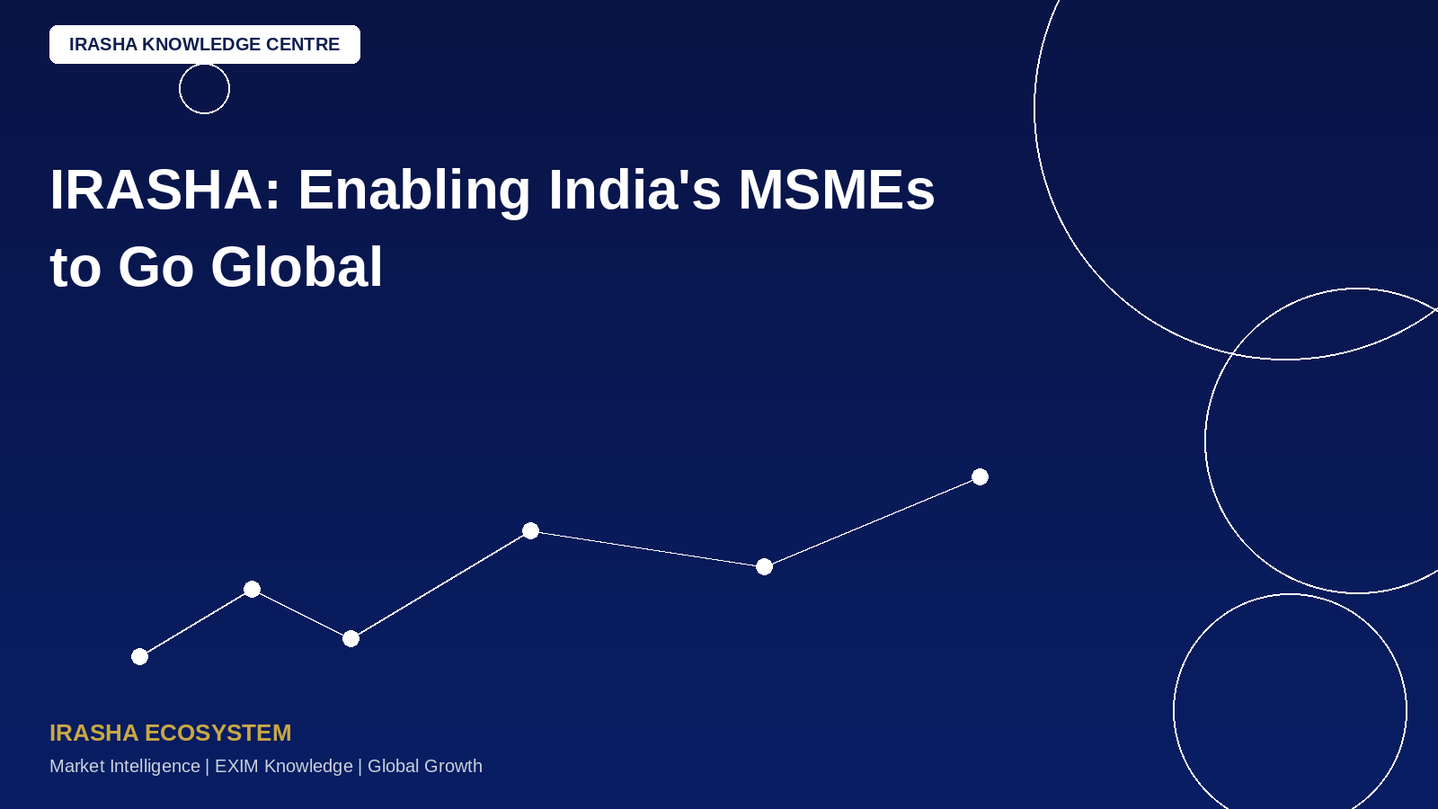 IRASHA: Enabling India's MSMEs to Go Global!