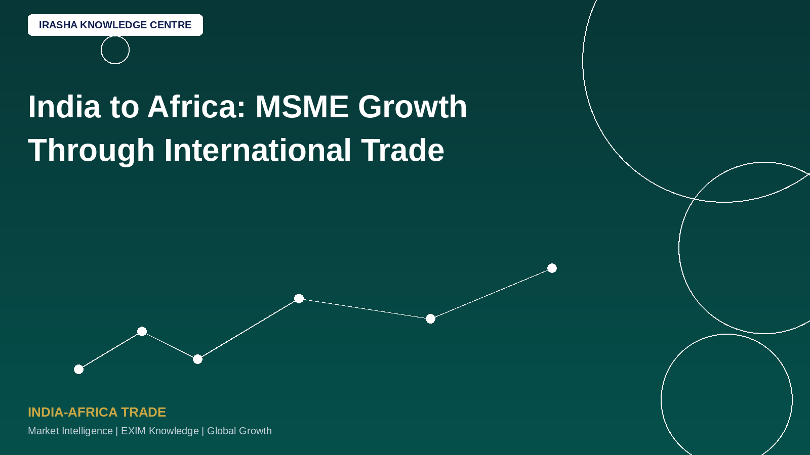 India to Africa: MSME Growth Through International Trade!