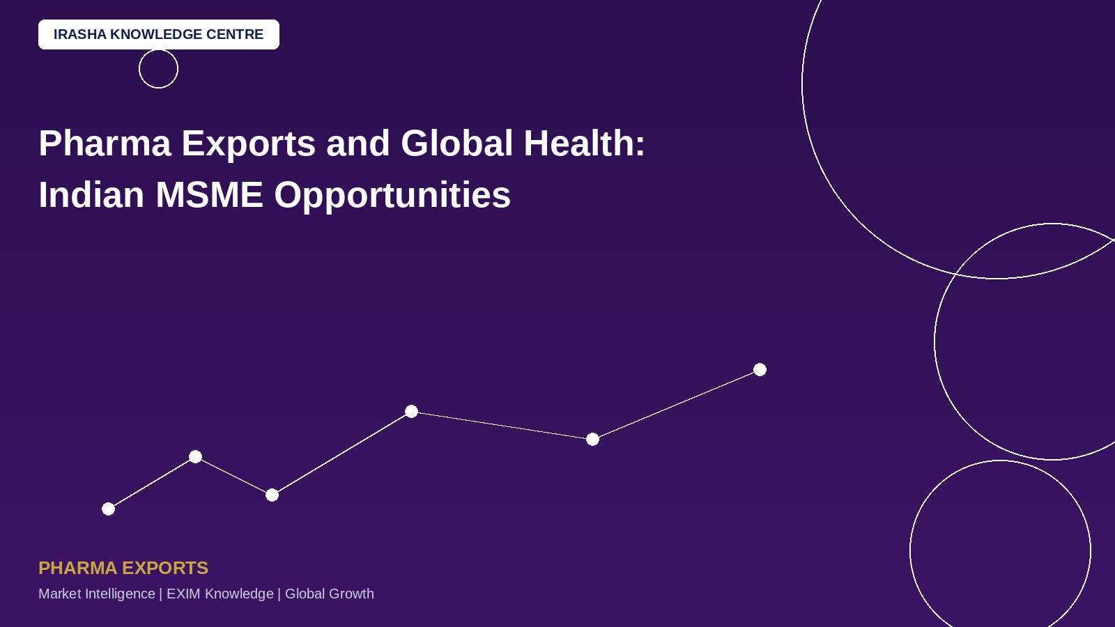 Pharma Exports and Global Health: Indian MSME Opportunities!