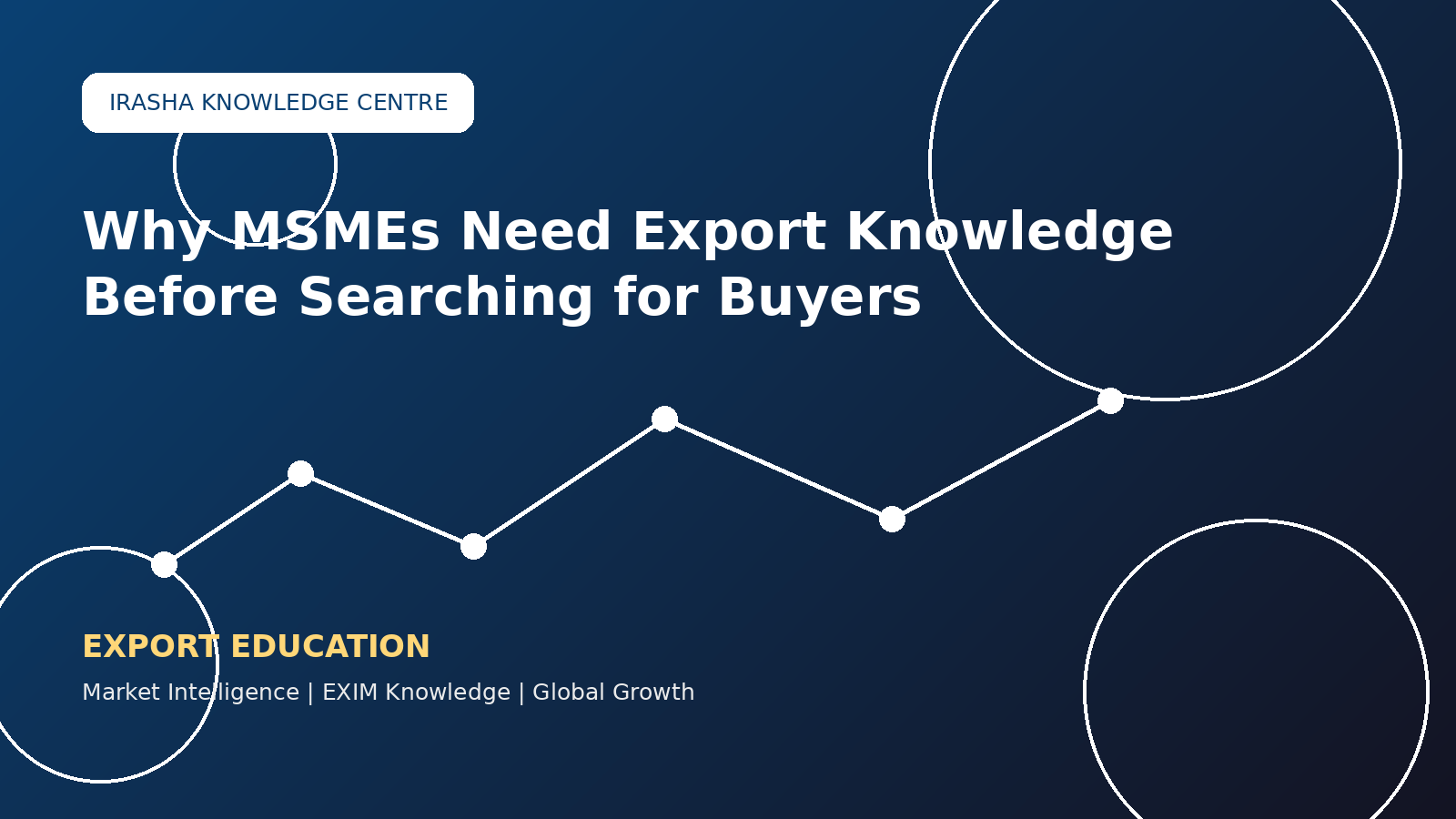 Why MSMEs Need Export Knowledge Before Searching for Buyers!