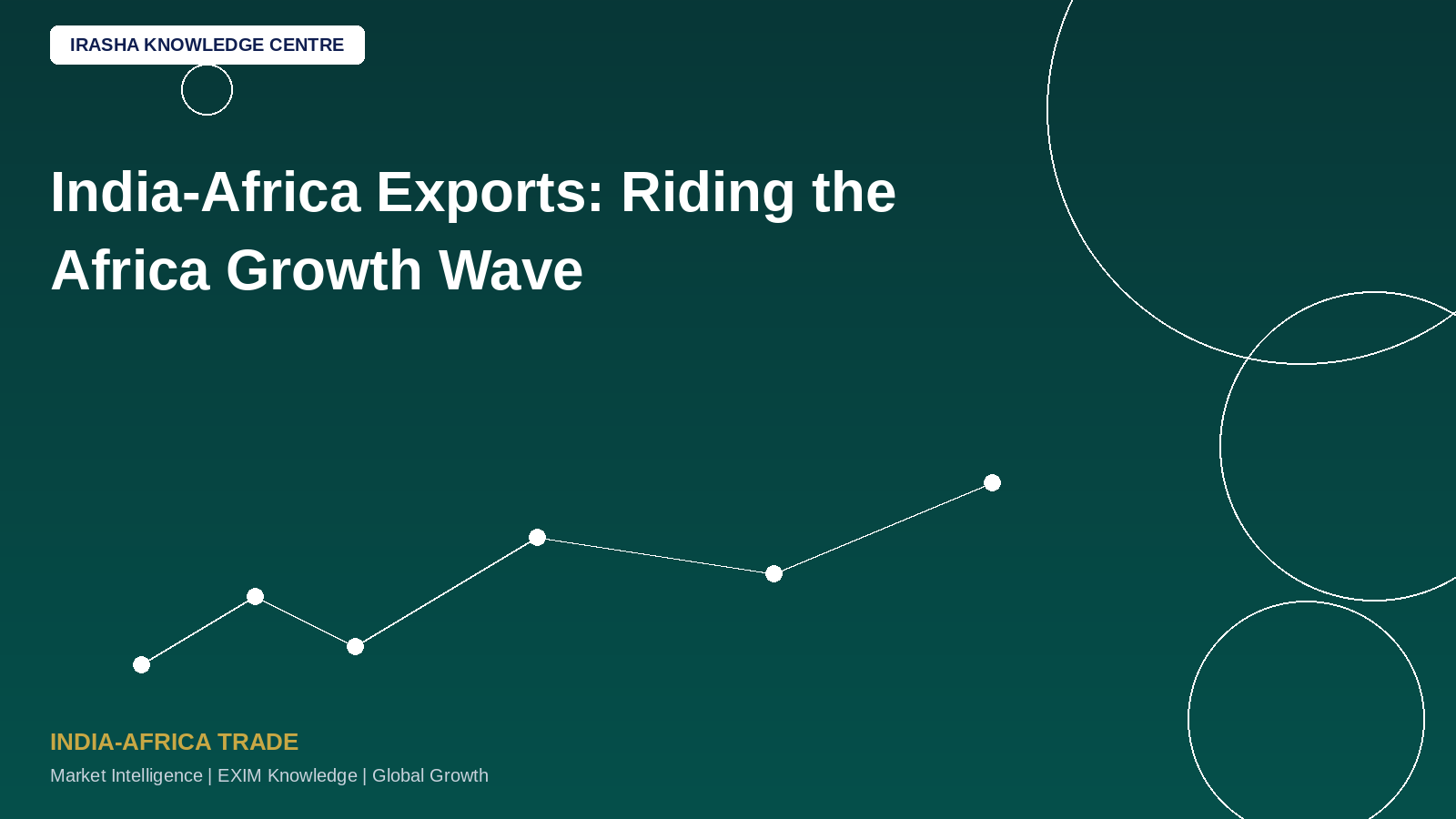 India-Africa Exports: Riding the Africa Growth Wave!