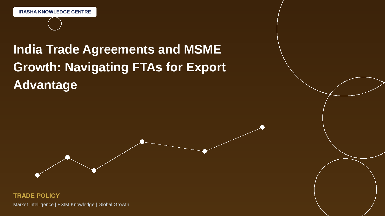 India Trade Agreements and MSME Growth: Navigating FTAs for Export Advantage!