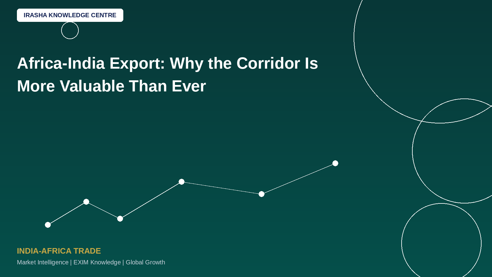 Africa-India Export: Why the Corridor Is More Valuable Than Ever!