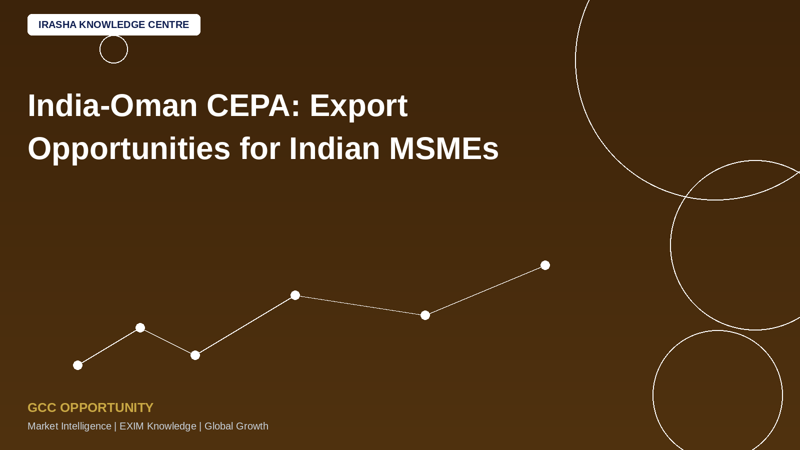India-Oman CEPA: Export Opportunities for Indian MSMEs!