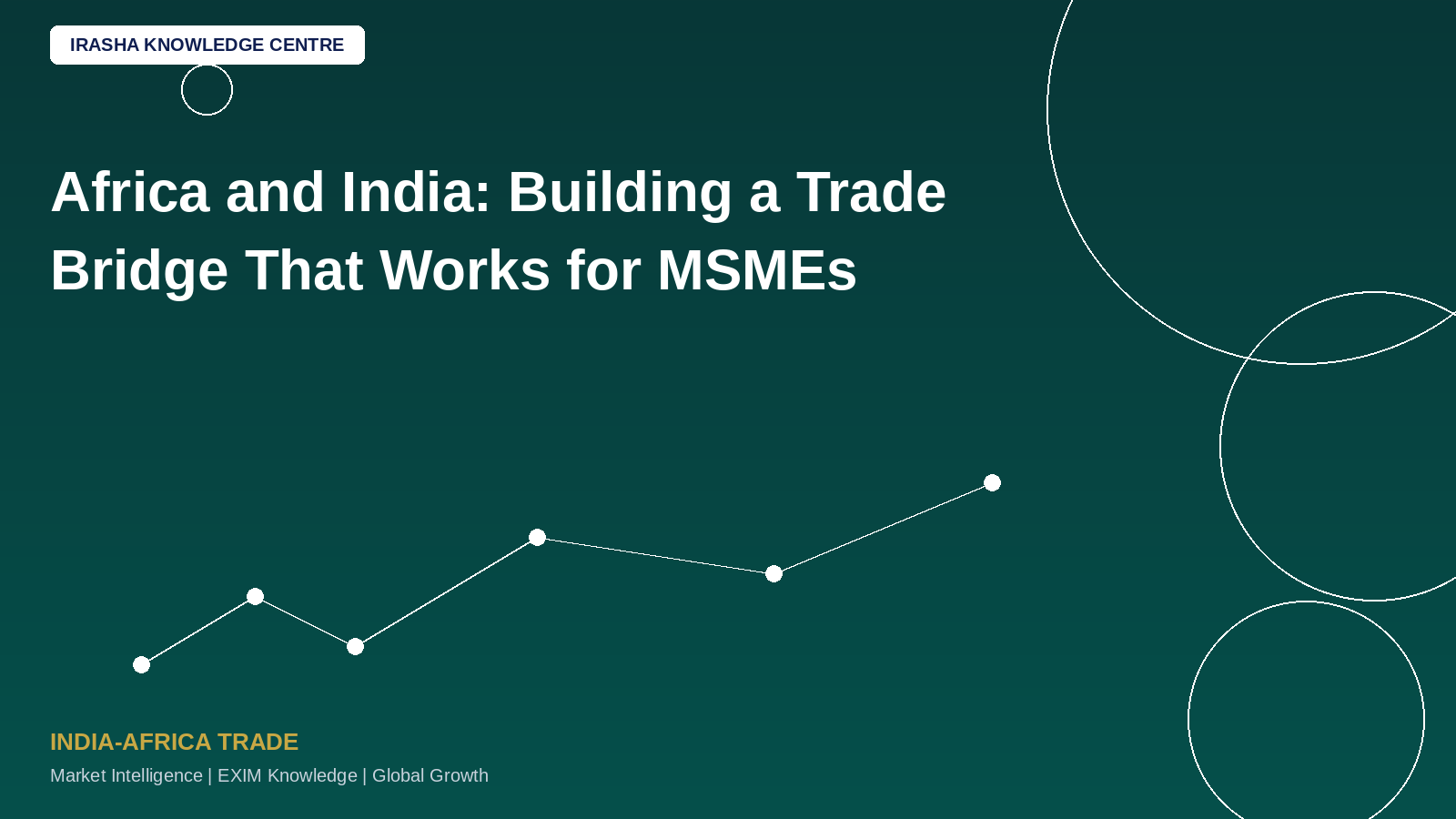 Africa and India: Building a Trade Bridge That Works for MSMEs!