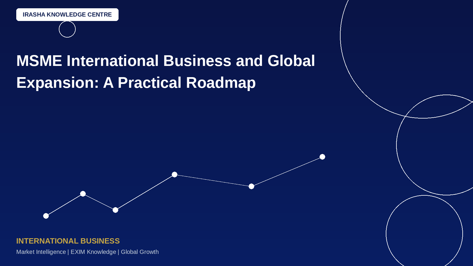 MSME International Business and Global Expansion: A Practical Roadmap!