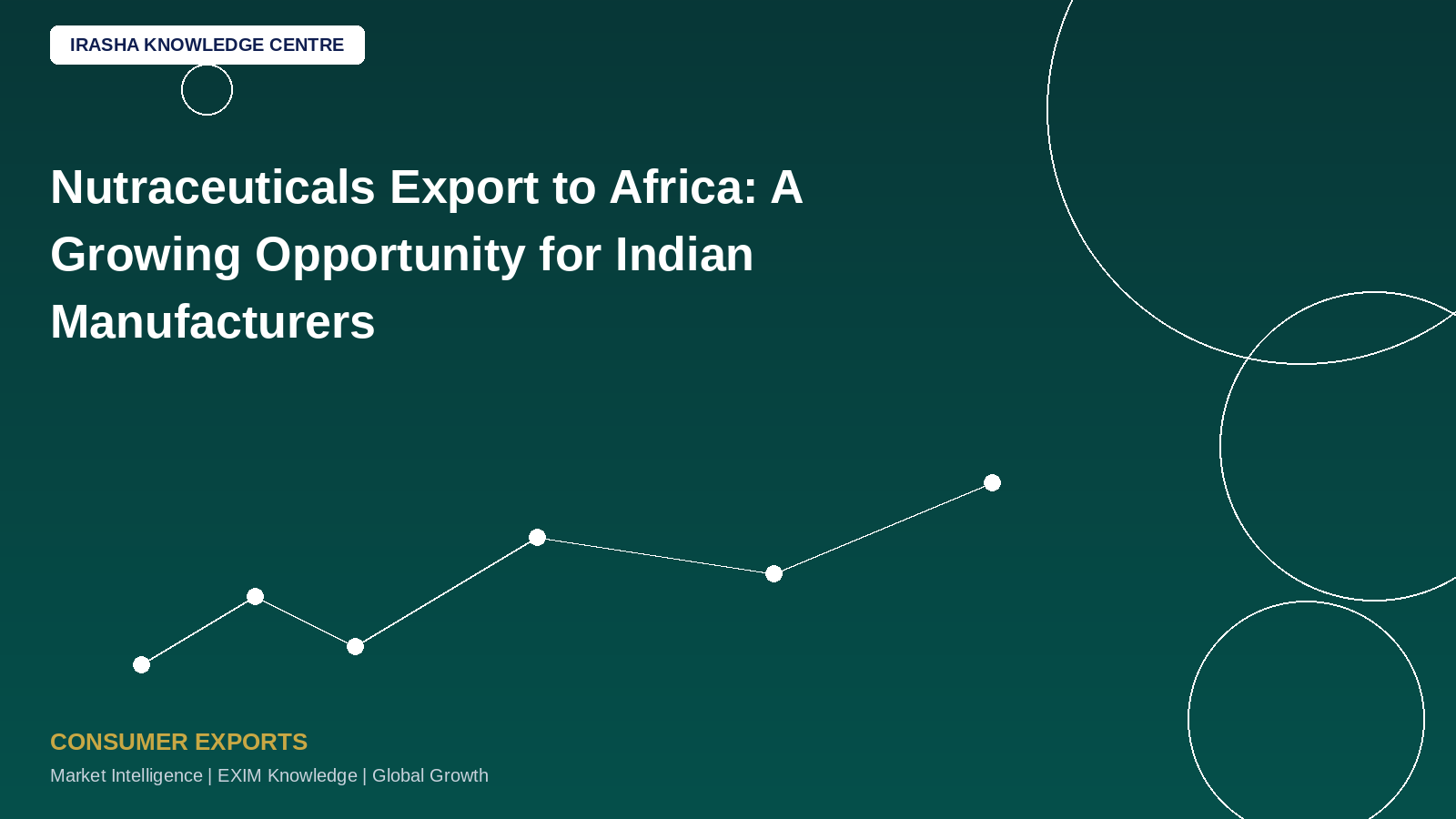 Nutraceuticals Export to Africa: A Growing Opportunity for Indian Manufacturers!