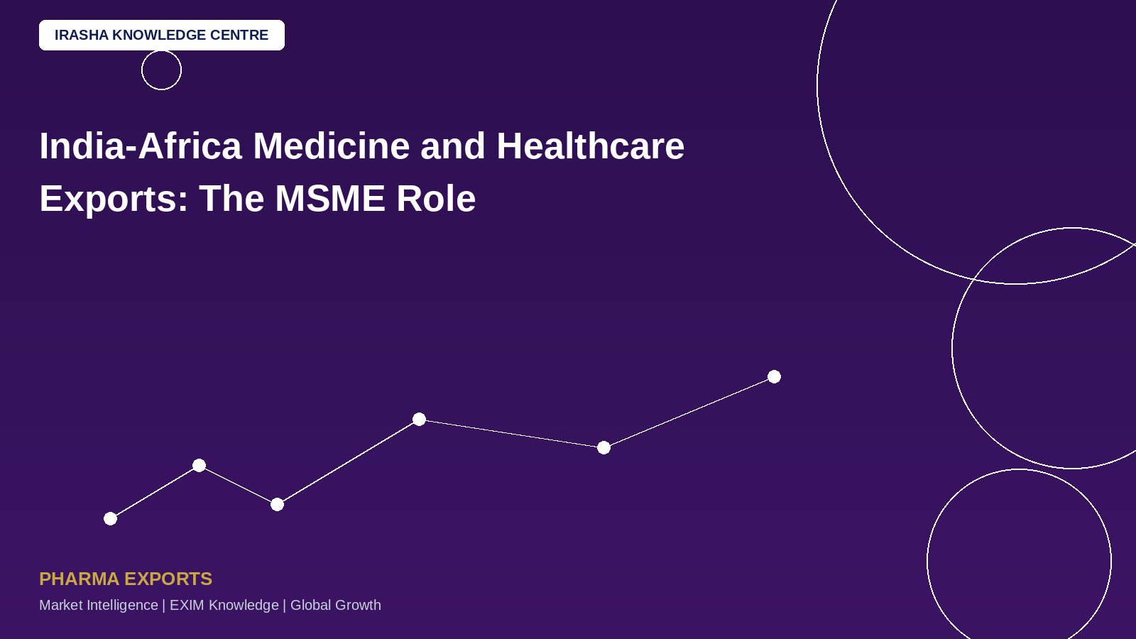 India-Africa Medicine and Healthcare Exports: The MSME Role!