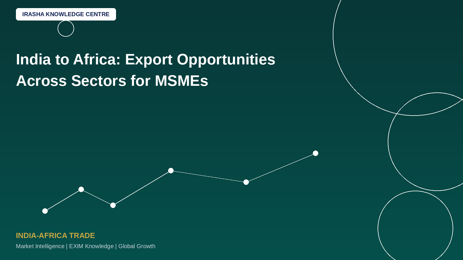 India to Africa: Export Opportunities Across Sectors for MSMEs!
