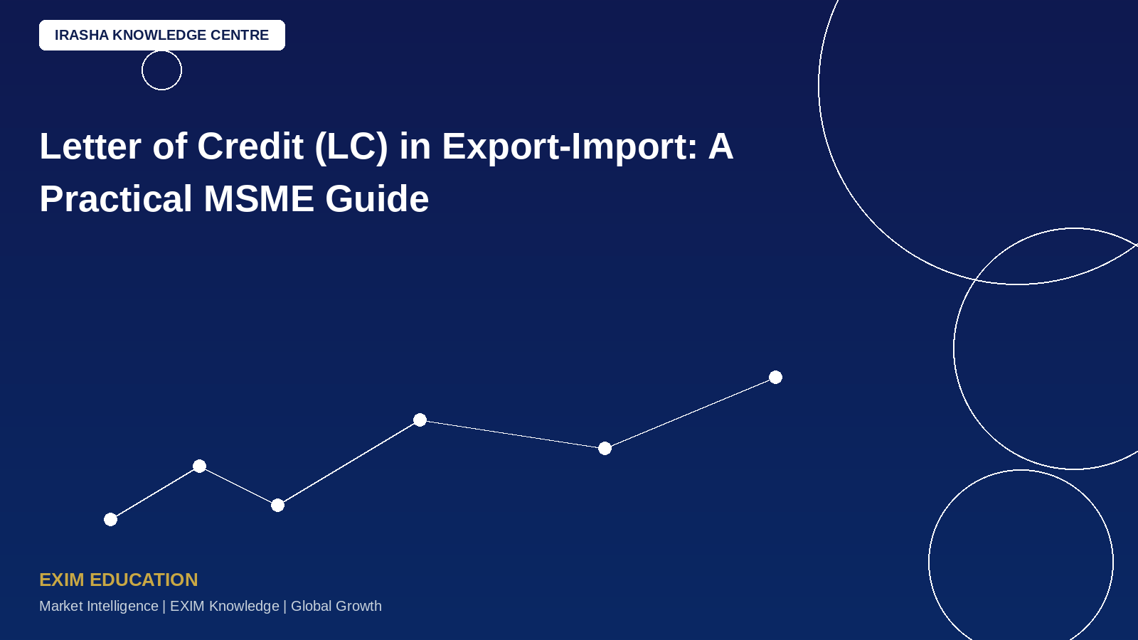 Letter of Credit (LC) in Export-Import: A Practical MSME Guide!