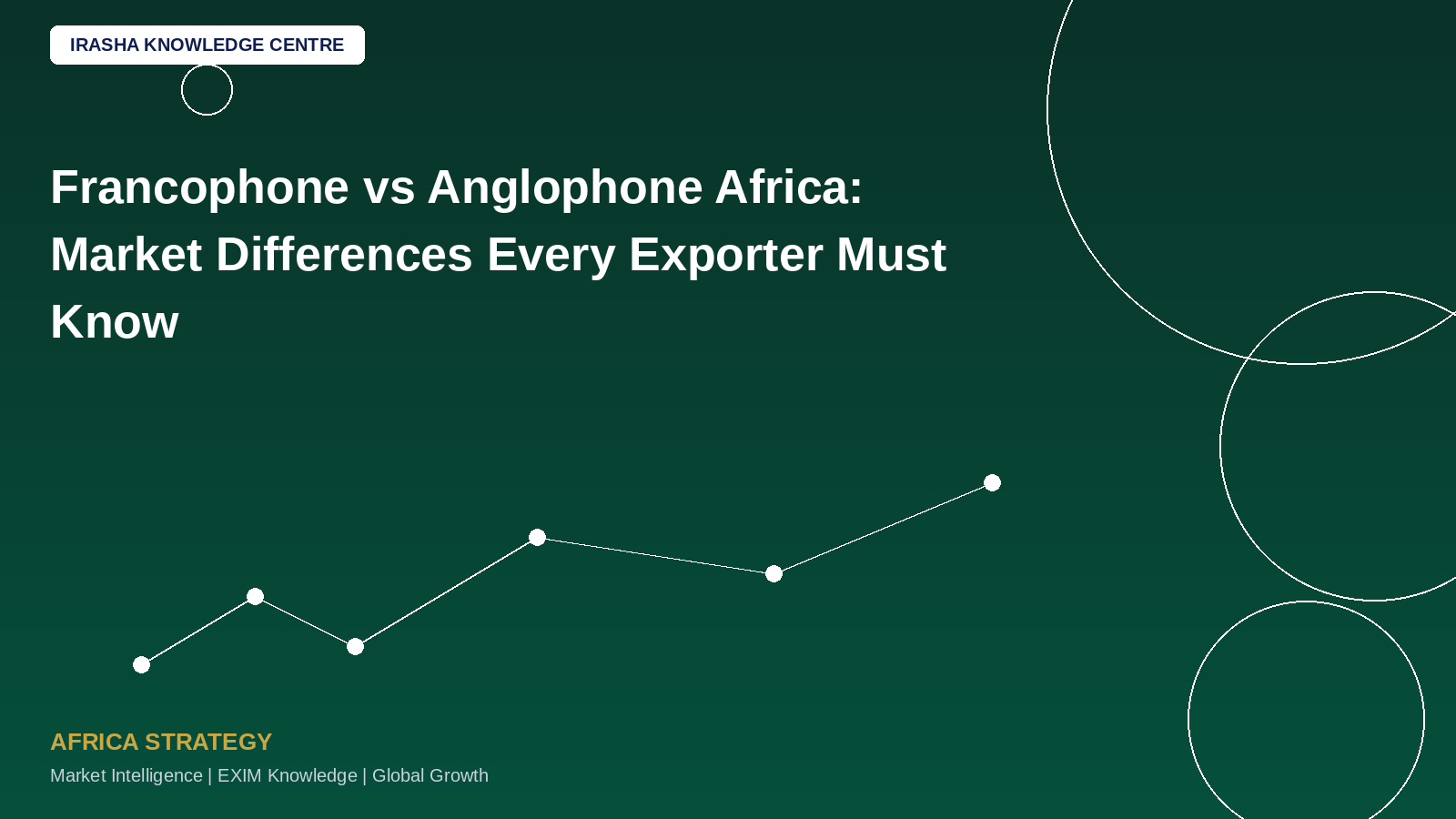 Francophone vs Anglophone Africa: Market Differences Every Exporter Must Know!