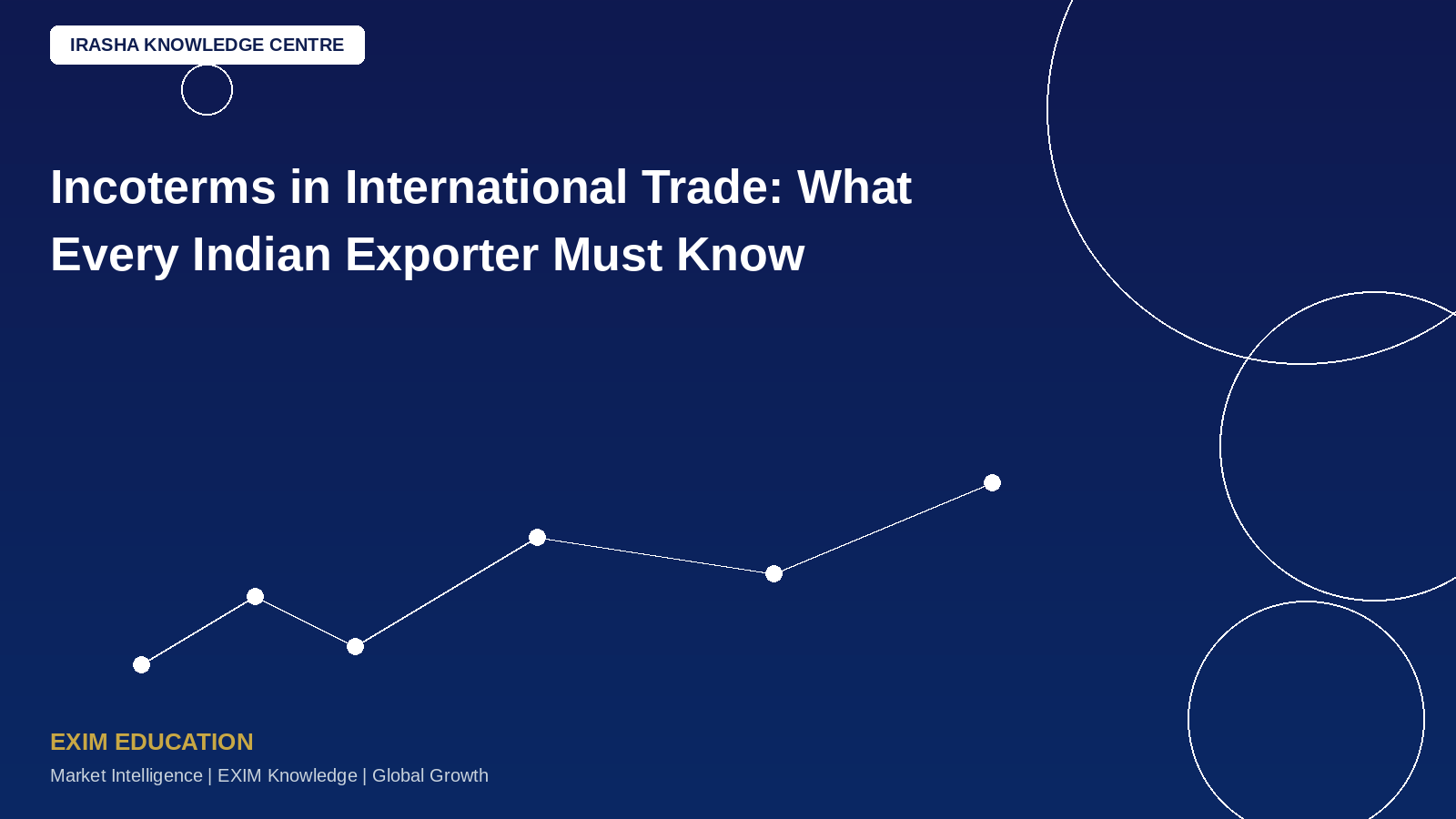 Incoterms in International Trade: What Every Indian Exporter Must Know!