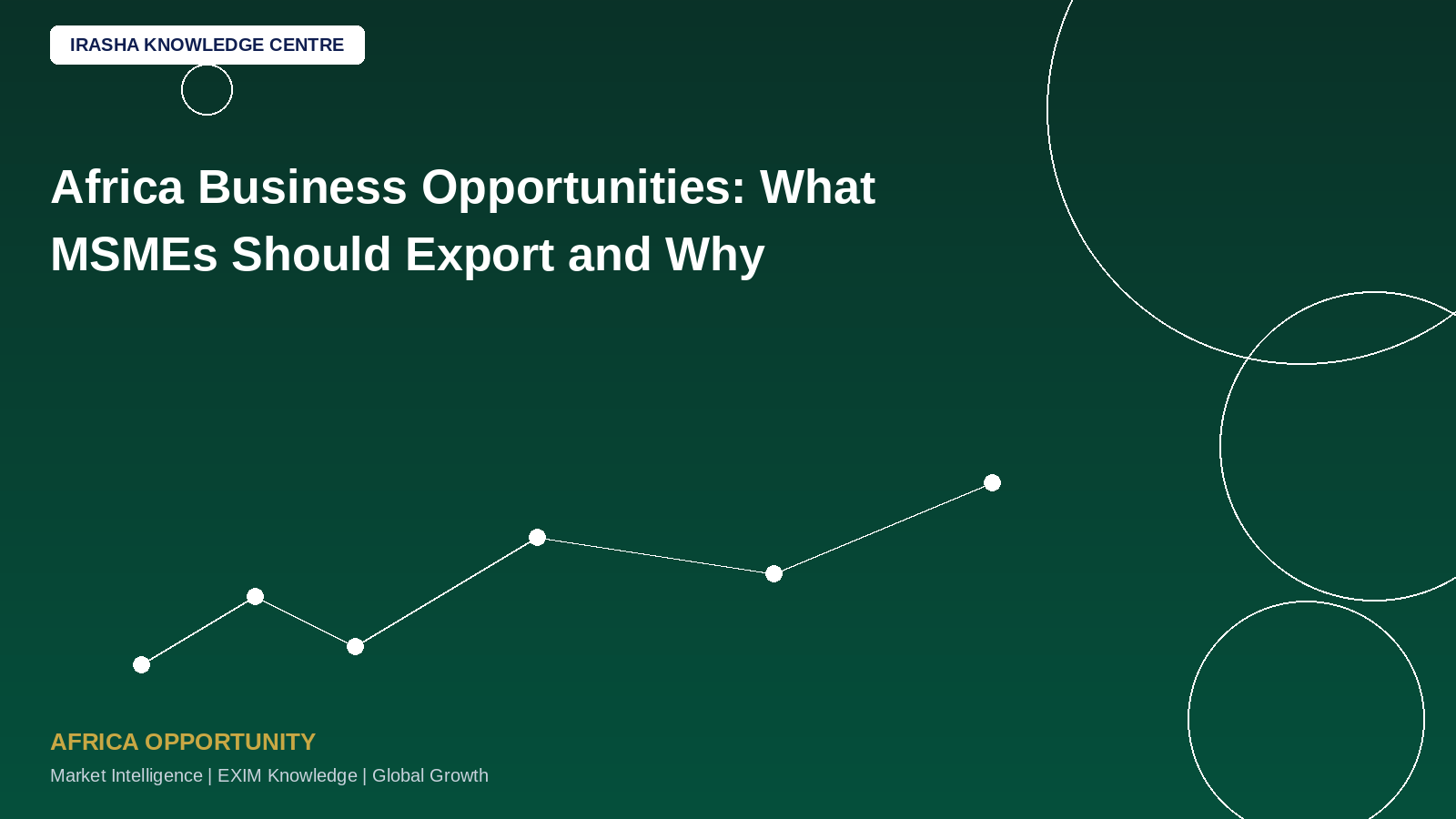 Africa Business Opportunities: What MSMEs Should Export and Why!