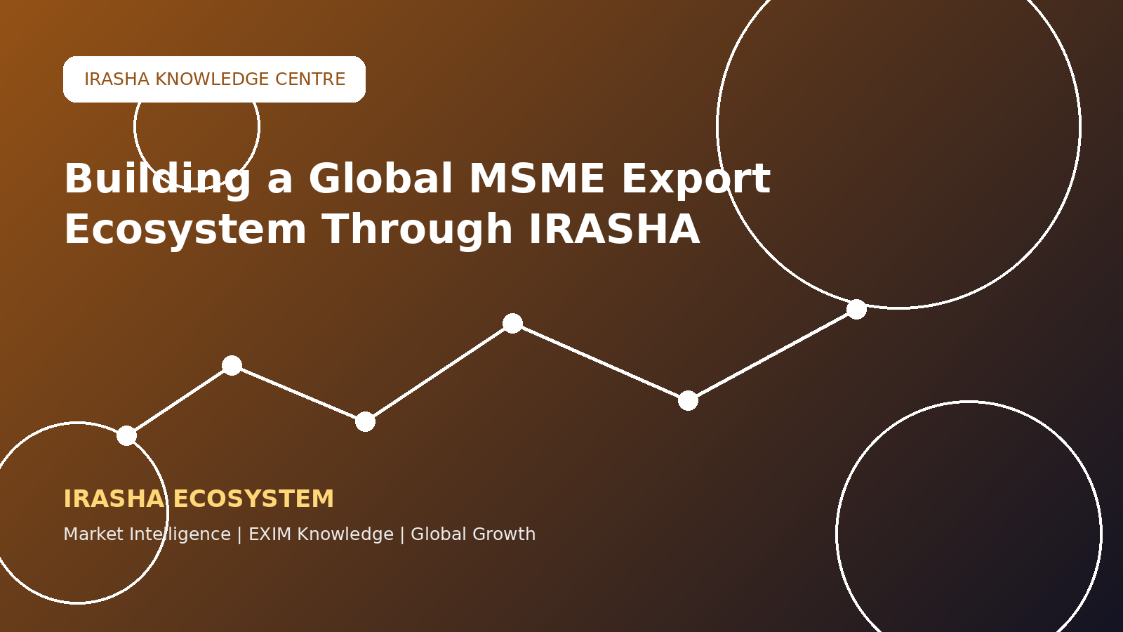 Building a Global MSME Export Ecosystem Through IRASHA!