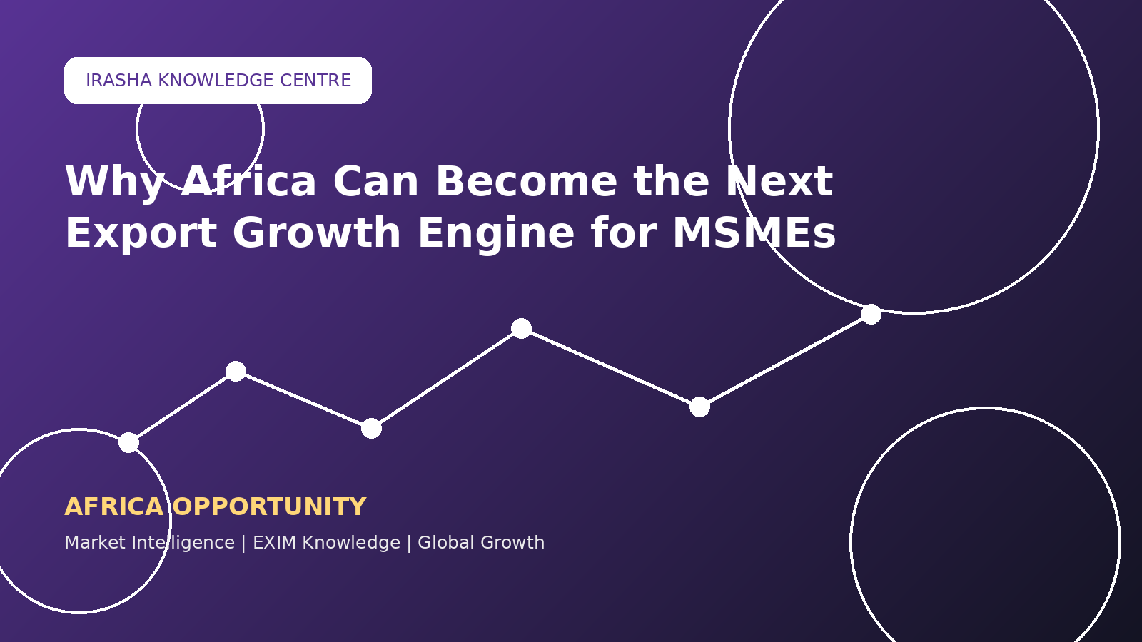 Why Africa Can Become the Next Export Growth Engine for MSMEs!
