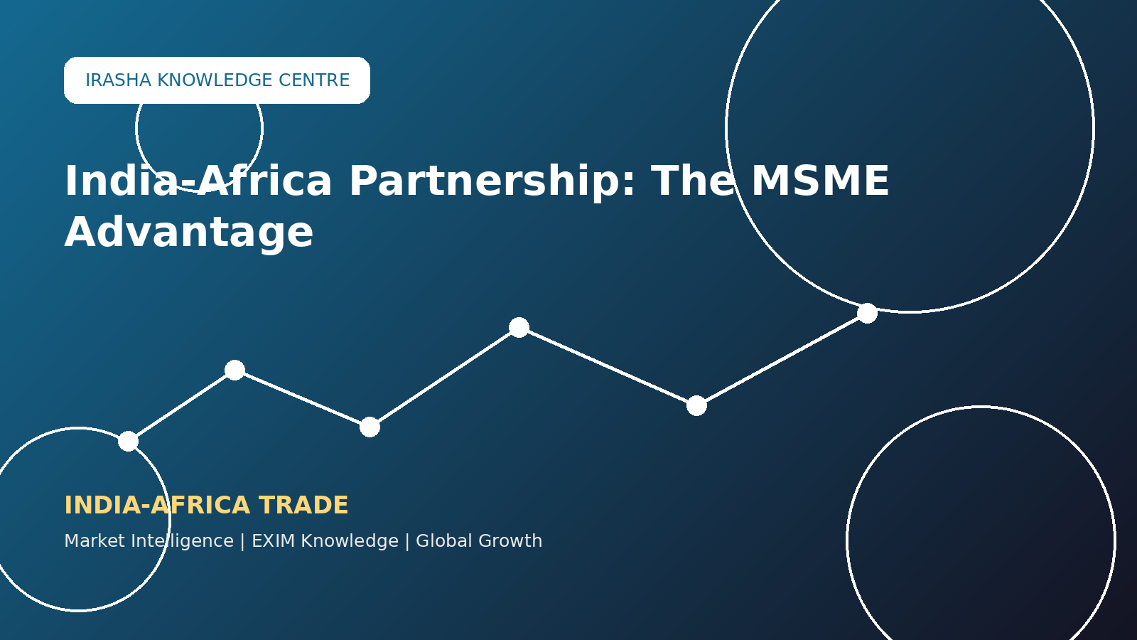 India-Africa Partnership: The MSME Advantage!